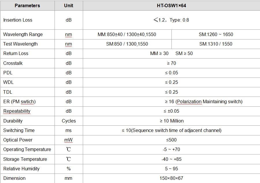 1x64 optical switch