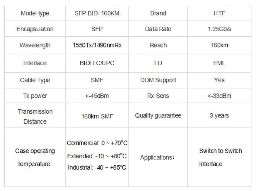 160km BIDI 1550nm DFB APD LC