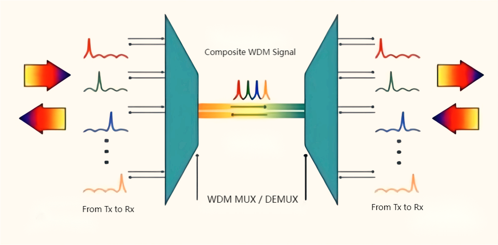 mux and demux mux and demux